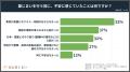 【実態調査】墓じまい経験者の84%が「やってよかった 【実態調査】墓じまい経験者の84%が「やってよかった