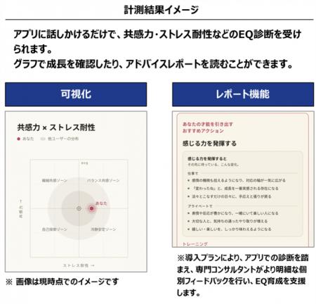 チェンジ、「EQトレーニング×音声EQ計測」の提供を開 チェンジ、「EQトレーニング×音声EQ計測」の提供を開