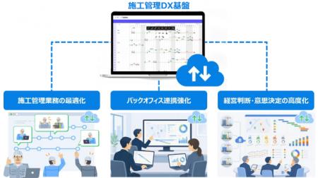 NTTドコモビジネス、竹中工務店と清水建設の日本utf-8 NTTドコモビジネス、竹中工務店と清水建設の日本utf-8