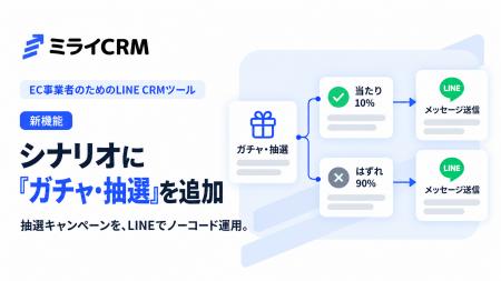 EC事業者のためのLINE CRMツール「ミライCRM」 シナリ EC事業者のためのLINE CRMツール「ミライCRM」 シナリ