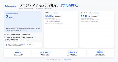 OrcaRouter、フロンティアモデル「GPT-6.1 Sol」と「C OrcaRouter、フロンティアモデル「GPT-6.1 Sol」と「C
