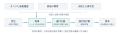 AEGISAPP運送業がタンクローリー輸送に対応 AEGISAPP運送業がタンクローリー輸送に対応