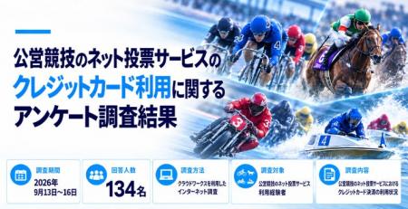 公営競技のクレジットカード利用実態を調査。91.0%が 公営競技のクレジットカード利用実態を調査。91.0%が