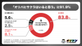【オリパ規制】9割「オリパにサクラはいると思う」オ 【オリパ規制】9割「オリパにサクラはいると思う」オ