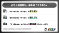 【オリパ規制】9割「オリパにサクラはいると思う」オ 【オリパ規制】9割「オリパにサクラはいると思う」オ