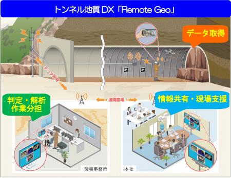 トンネル地質DX「Remote Geo(リモート・ジオ)」の開 トンネル地質DX「Remote Geo(リモート・ジオ)」の開