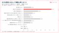 【Special Learning】障がい福祉事業所の7割が研修業 【Special Learning】障がい福祉事業所の7割が研修業