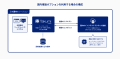 「Takumi byGMO」、AI脆弱性診断・ペネトレーションテ 「Takumi byGMO」、AI脆弱性診断・ペネトレーションテ