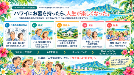 「ハワイにお墓を買ったら、人生が楽しくなった。」観 「ハワイにお墓を買ったら、人生が楽しくなった。」観