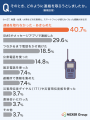 防災訓練や自治会活動での「無線機活用」に関心がある 防災訓練や自治会活動での「無線機活用」に関心がある