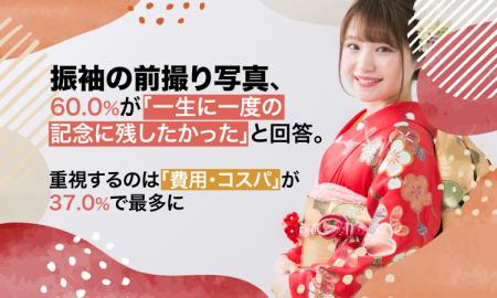 振袖の前撮り写真、60.0%が「一生に一度の記念に残し 振袖の前撮り写真、60.0%が「一生に一度の記念に残し