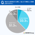圧力センサ・圧力計の比較検討で約38%が「悩んだ・難 圧力センサ・圧力計の比較検討で約38%が「悩んだ・難