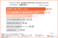 【週3日以上のデスクワーク調査】7割超が首の不調で「 【週3日以上のデスクワーク調査】7割超が首の不調で「