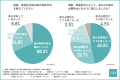 【転勤・単身赴任経験者に調査】車の必要性を感じた方 【転勤・単身赴任経験者に調査】車の必要性を感じた方