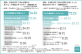 【転勤・単身赴任経験者に調査】車の必要性を感じた方 【転勤・単身赴任経験者に調査】車の必要性を感じた方