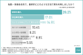【転勤・単身赴任経験者に調査】車の必要性を感じた方 【転勤・単身赴任経験者に調査】車の必要性を感じた方