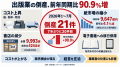 出版業の倒産が前年同期比90.9%増。出版業界で30年以 出版業の倒産が前年同期比90.9%増。出版業界で30年以