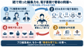 出版業の倒産が前年同期比90.9%増。出版業界で30年以 出版業の倒産が前年同期比90.9%増。出版業界で30年以