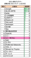 ユニークビジョン、「AtCoder 競技プログラマー就職企 ユニークビジョン、「AtCoder 競技プログラマー就職企