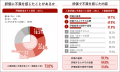 Job総研『2026年 人事評価の実態調査』を実施 7割が Job総研『2026年 人事評価の実態調査』を実施 7割が