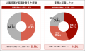 Job総研『2026年 人事評価の実態調査』を実施 7割が Job総研『2026年 人事評価の実態調査』を実施 7割が