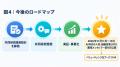 シニア人材の「人を見る目」に、AIが「測る目」を。CO シニア人材の「人を見る目」に、AIが「測る目」を。CO