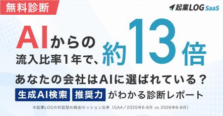 【新機能リリース】起業LOG SaaS、生成AIからの言及率 【新機能リリース】起業LOG SaaS、生成AIからの言及率
