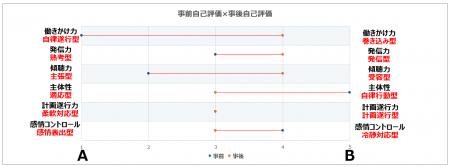 eスポーツを活用した企業向け人材育成サービスをリニ eスポーツを活用した企業向け人材育成サービスをリニ