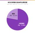 【千葉】通年続く人手不足を背景に、千葉県ヤクルト販 【千葉】通年続く人手不足を背景に、千葉県ヤクルト販