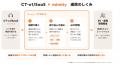 コンタクトセンター向け応対品質評価AI「mimity」、コ コンタクトセンター向け応対品質評価AI「mimity」、コ