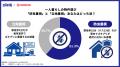 【CHINTAI×KINCHO 共同調査】61.3%が「駅近」より「 【CHINTAI×KINCHO 共同調査】61.3%が「駅近」より「