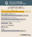 【腕時計選び】2割以上が失敗や後悔の経験アリ!原因1 【腕時計選び】2割以上が失敗や後悔の経験アリ!原因1