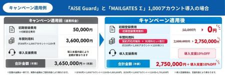 サイバーソリューションズ、生成AI活用の新ブランド サイバーソリューションズ、生成AI活用の新ブランド