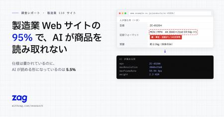 製造業Webサイトの95%で、AIが商品を読み取れない ── 製造業Webサイトの95%で、AIが商品を読み取れない ──