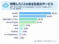 家計・資産形成・不動産投資について生成AIにどこまで 家計・資産形成・不動産投資について生成AIにどこまで