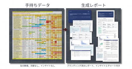 マーケティングレポート作成サービス「REPORTIFUL」、 マーケティングレポート作成サービス「REPORTIFUL」、
