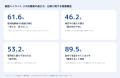 【男性218名に調査】ED治療薬の使用経験者の61.6%が薬 【男性218名に調査】ED治療薬の使用経験者の61.6%が薬