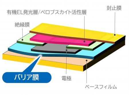 ソアー、OPERA Solutions社とペロブスカイト太陽電池 ソアー、OPERA Solutions社とペロブスカイト太陽電池