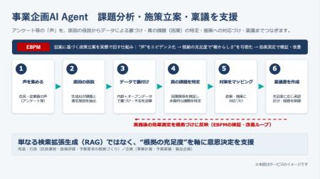 『事業企画AI Agent』が特許取得 ~課題分析・施策立 『事業企画AI Agent』が特許取得 ~課題分析・施策立