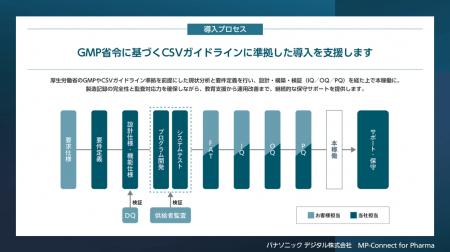 パナソニック デジタル、日本ジェネリックと医薬品製 パナソニック デジタル、日本ジェネリックと医薬品製