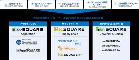 パートナー企業とともに新たな事業創出を加速する「協 パートナー企業とともに新たな事業創出を加速する「協