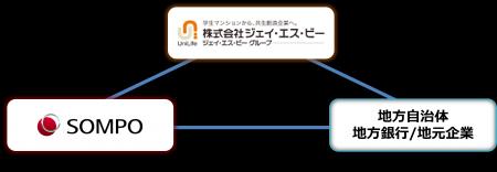 損害保険ジャパン株式会社との連携協定締結について 損害保険ジャパン株式会社との連携協定締結について