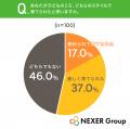 自身の成長期は「厳しく育てられた(37%)」が最多も 自身の成長期は「厳しく育てられた(37%)」が最多も