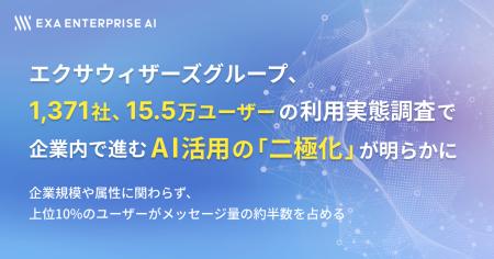 エクサウィザーズグループ、1,371社、15.5万ユーザー エクサウィザーズグループ、1,371社、15.5万ユーザー