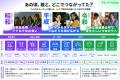 50歳からの出会いは、スペックだけじゃないハハロル、 50歳からの出会いは、スペックだけじゃないハハロル、
