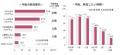 <2028卒>9月後半時点の就職意識調査 ~キャリタス <2028卒>9月後半時点の就職意識調査 ~キャリタス