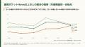 15~24歳で歯周ポケット4mm以上の人は24.7%、25年前の 15~24歳で歯周ポケット4mm以上の人は24.7%、25年前の