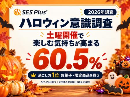 【ハロウィン2026】土曜開催で6割が楽しむ意欲アップ 【ハロウィン2026】土曜開催で6割が楽しむ意欲アップ