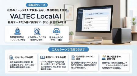 社内の機密情報を外部に出さずにAIで活用 オンプレミ 社内の機密情報を外部に出さずにAIで活用 オンプレミ