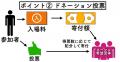 第7回「みらいをつくる超・文化祭」2026年12月27日(日 第7回「みらいをつくる超・文化祭」2026年12月27日(日